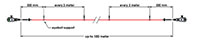 Cable-Pull Safety Switches - Dimensions